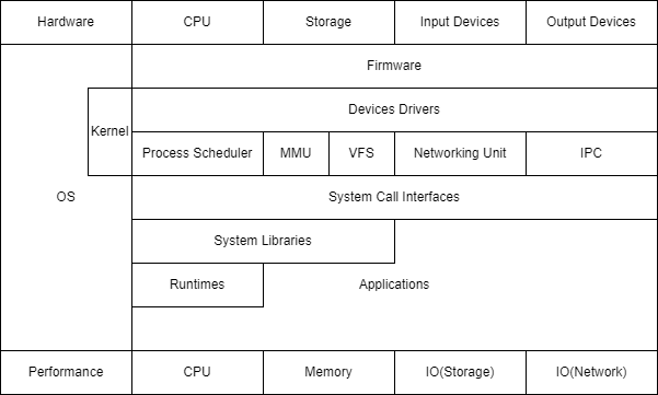 linux