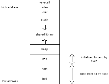 mindmap-linux_memory_of_process.png