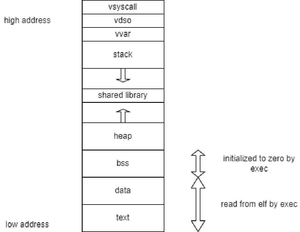 Linux Mindmaps Linux mindmaps