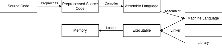 mindmap-linux_source_code_life_cycle