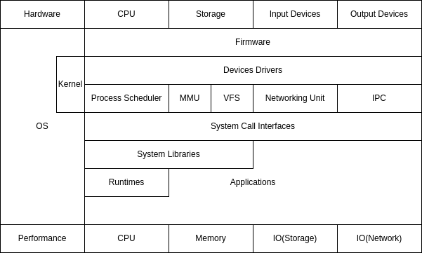 Linux Performance Mindmap