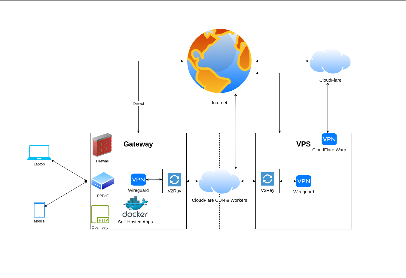 Self Hosted Network